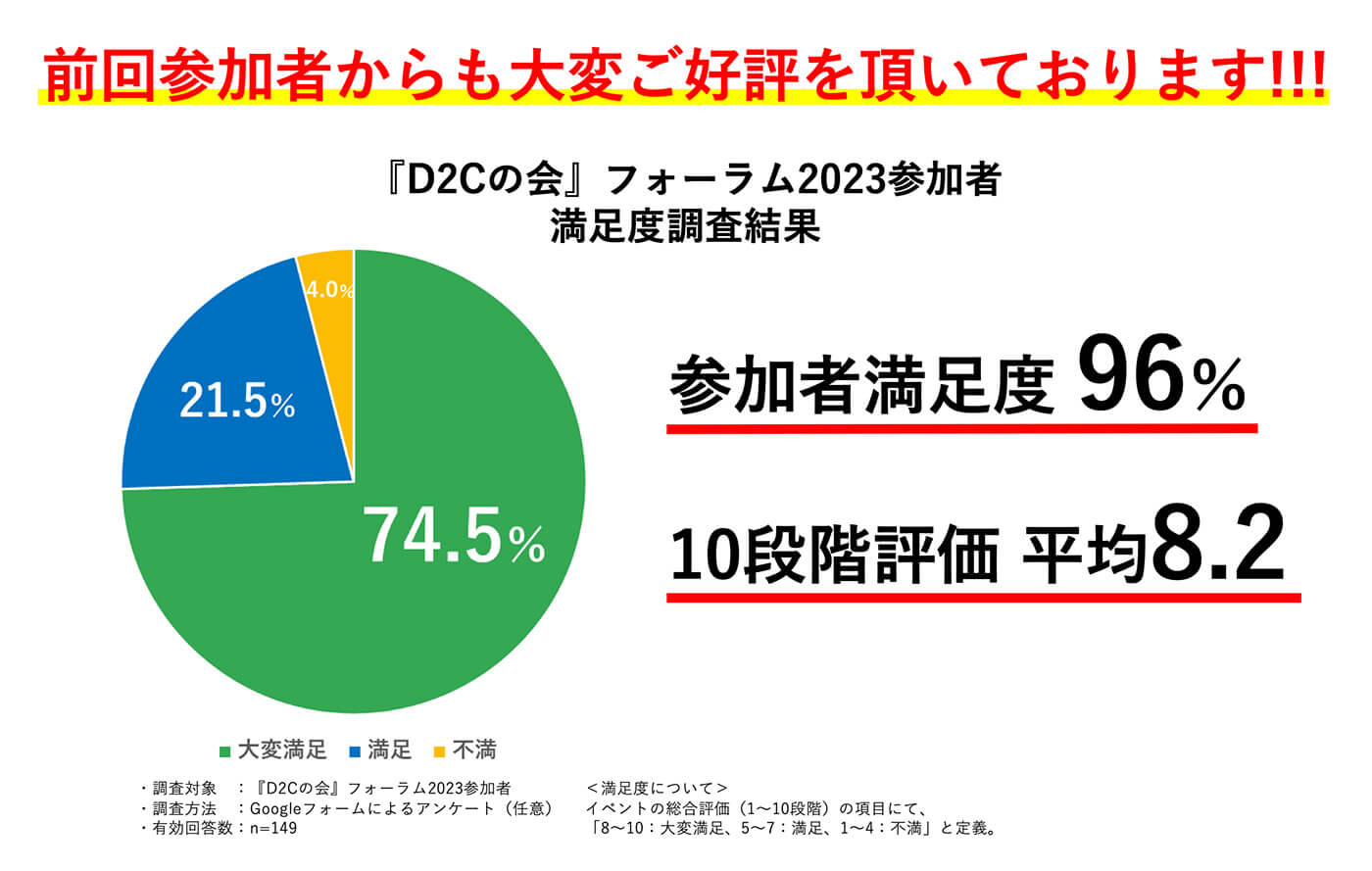 『D2Cの会』フォーラム2023参加者・満足度調査結果 『D2Cの会』フォーラム2023参加者・満足度調査結果